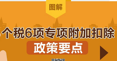 1月1日起，個稅6項專項附加扣除這樣扣,小規(guī)模做賬報稅多少錢